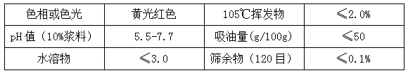 蜜桃视频APP色版网站顏料精品推薦—3117亮紅(PR22)