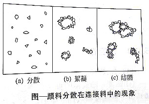 【蜜桃视频APP色版网站顏料課堂】解析影響顏料分散體穩定性的因素