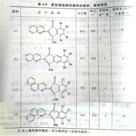 20年顏料廠家教你如何提高顏料的耐熱、耐光和溶劑等性能