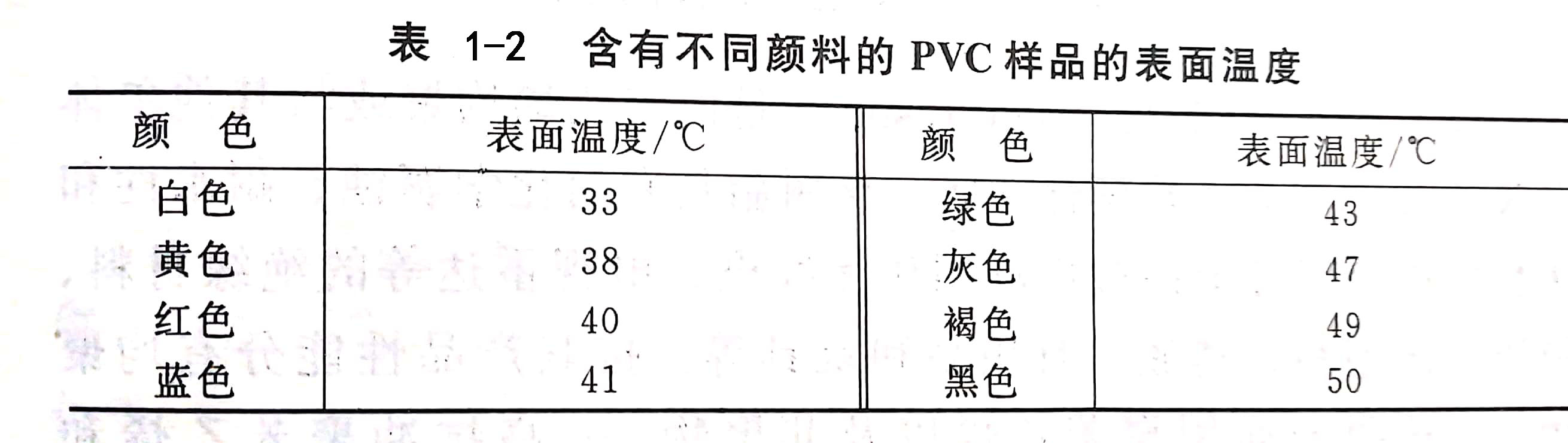 解析聚氯乙烯/PVC著色的注意事項