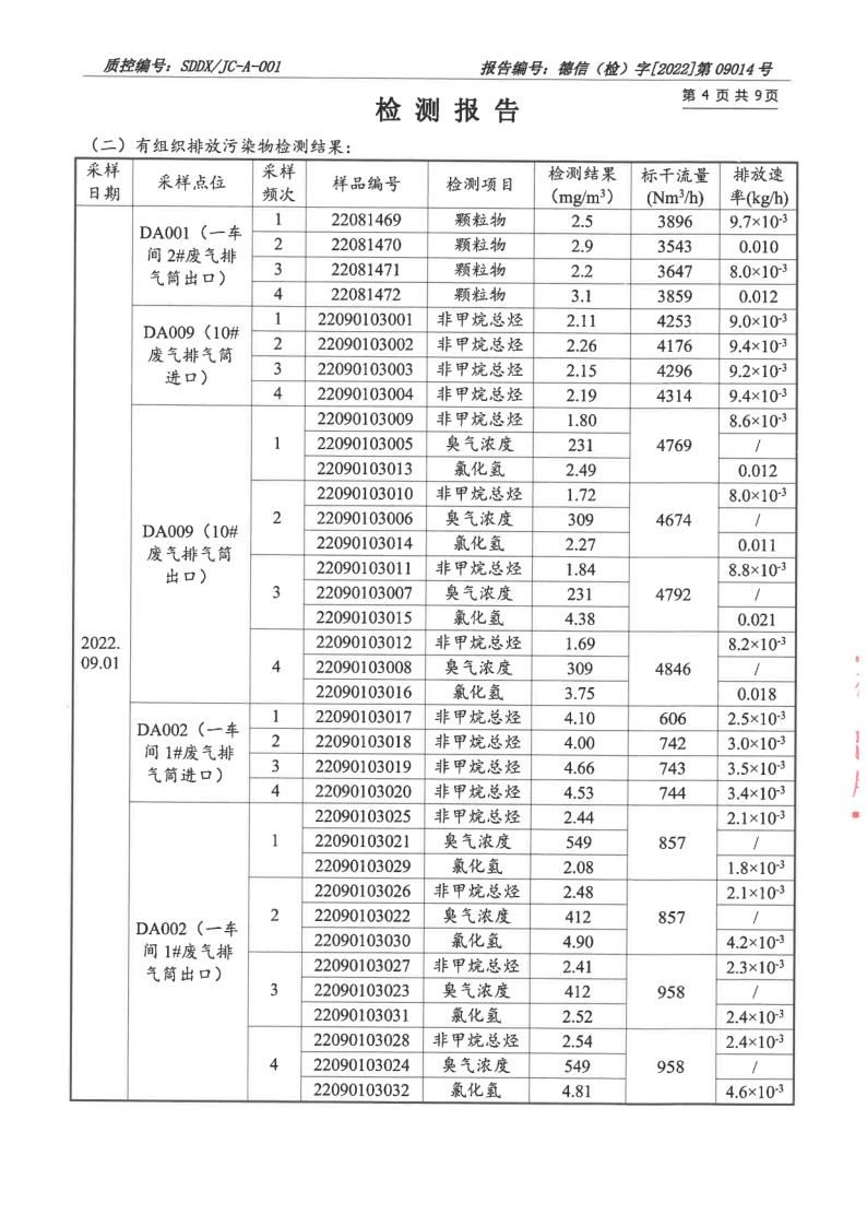 大氣汙染物、廢水_5