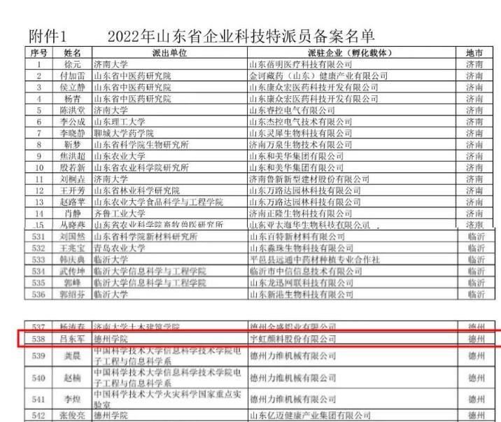 “山東省企業科技特派員”呂東軍助力蜜桃视频APP色版网站發