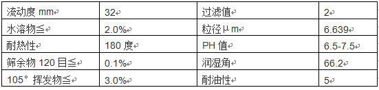 永固黃2GS特性